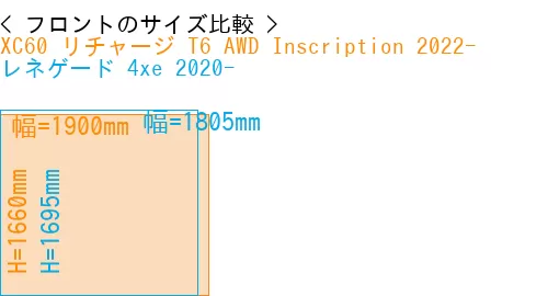 #XC60 リチャージ T6 AWD Inscription 2022- + レネゲード 4xe 2020-